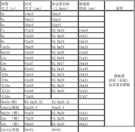 20mm多少寸|毫米到英寸（mm到英寸）轉換計算器